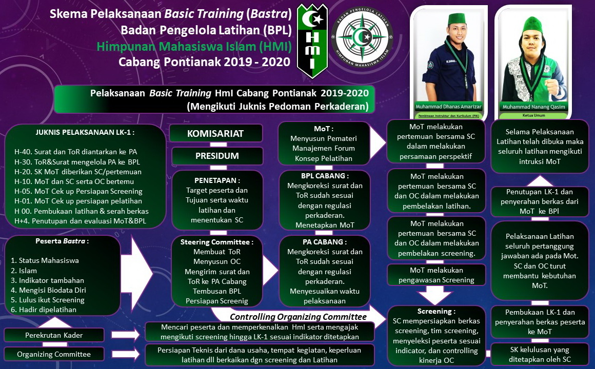 Program Kaderisasi HMI toboali